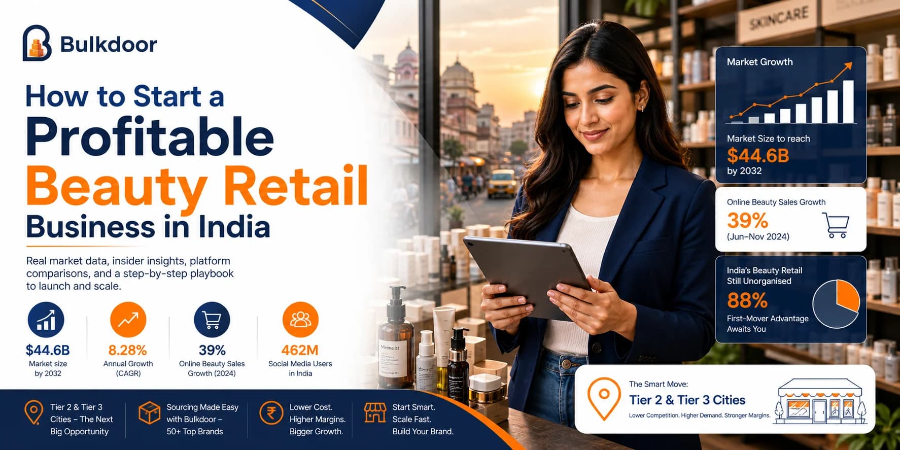 How to Start a Profitable Beauty Retail Business in India